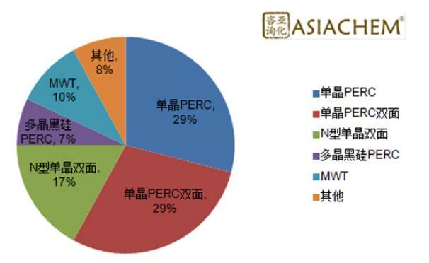 組串式逆變器，如何應對組件升級？