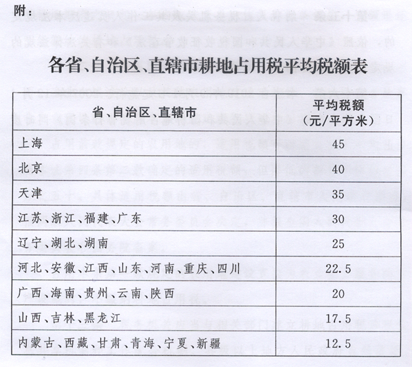 新耕地占用稅法出臺，9月1日起施行