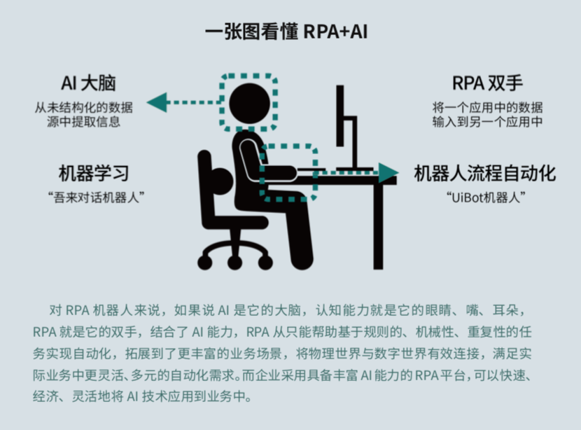 來(lái)也科技 RPA + AI，助力數(shù)字新基建打造能源互聯(lián)網(wǎng)