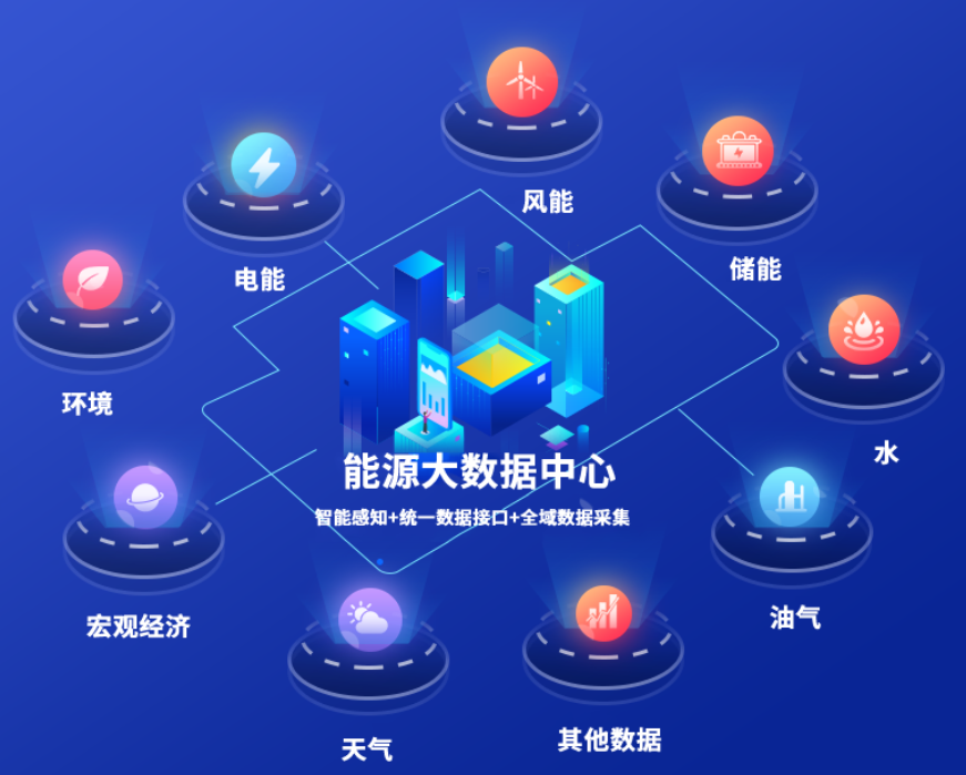 國網(wǎng)信通產(chǎn)業(yè)集團能源大數(shù)據(jù)中心：電網(wǎng)與數(shù)據(jù)融合，能源與城市協(xié)同