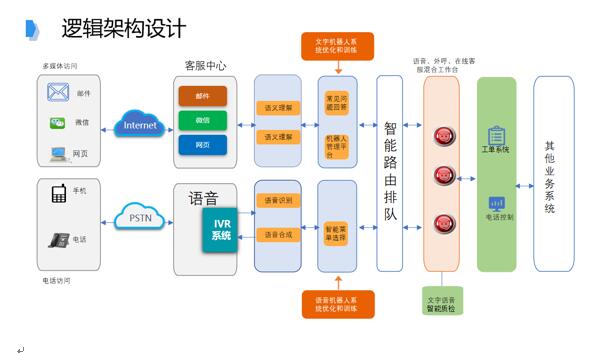 追求卓越品質(zhì)，提升IT共享服務(wù)水平