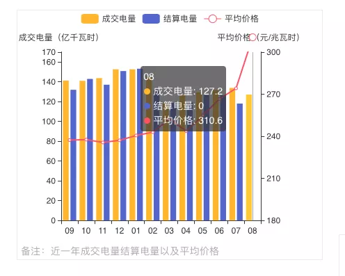蒙西2021年發(fā)電量調(diào)控征求意見: 競、平價(jià)風(fēng)、光項(xiàng)目保量保價(jià)小時(shí)數(shù)降至400/300h