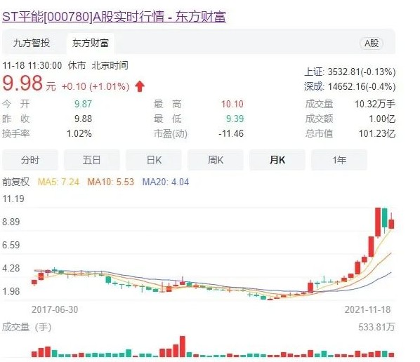 世界最大風(fēng)電運(yùn)營商A股上市方案獲通過! 將成國家能源新能源上市平臺(tái)！造富機(jī)會(huì)誰將受益？