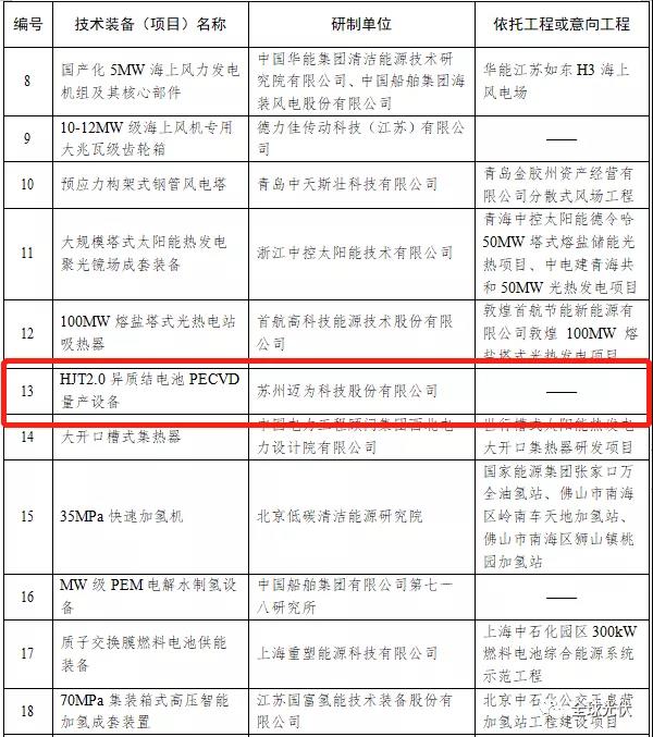 HJT設(shè)備被列入能源局首臺（套）重大技術(shù)裝備項(xiàng)目清單！