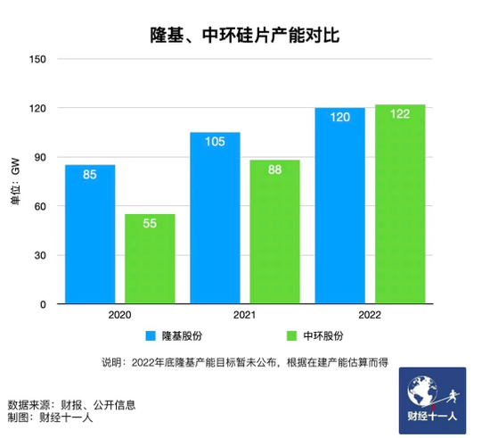 新能源行業(yè)，誰(shuí)能在虎年稱王？