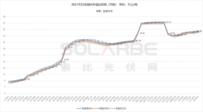 單面540W+均價(jià)1.83元、雙玻1.86元，開(kāi)年35GW組件中標(biāo)一覽！
