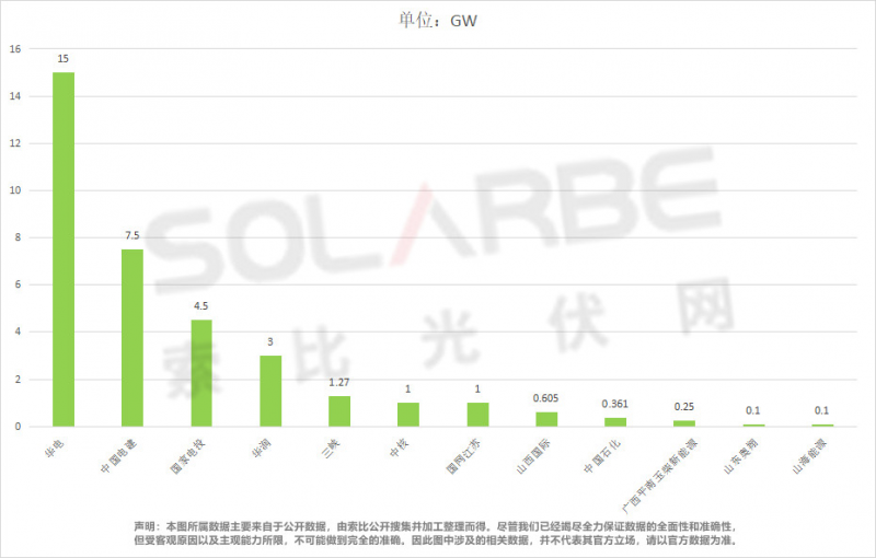單面540W+均價(jià)1.83元、雙玻1.86元，開(kāi)年35GW組件中標(biāo)一覽！