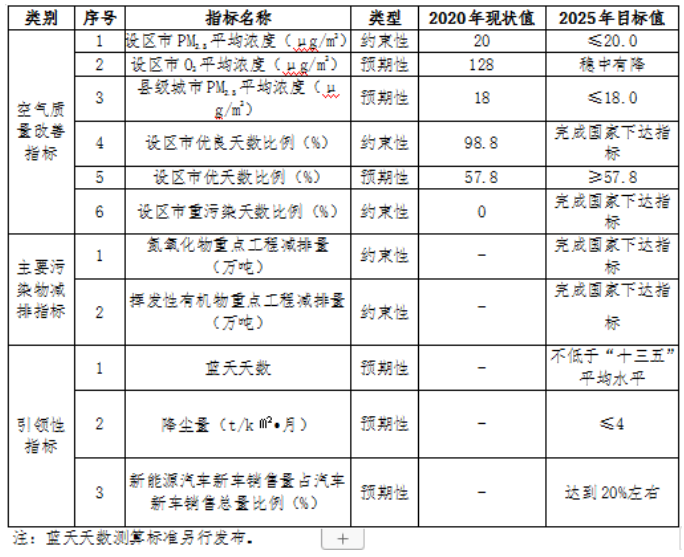 福建：“十四五”推進(jìn)九個(gè)縣區(qū)發(fā)展戶用光伏，力爭達(dá)到3.5GW裝機(jī)容量