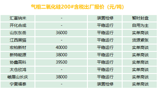 有機硅、氣硅、金屬硅、多晶硅最新報價及市場分析