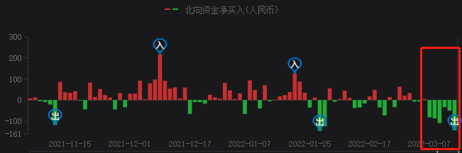 A股持續(xù)暴跌，光伏頭部企業(yè)卻成市場避風(fēng)港！