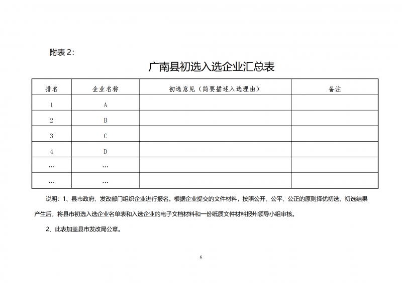 10個光伏項目！廣南縣發(fā)布“十四五”新能源項目投資主體優(yōu)選公告