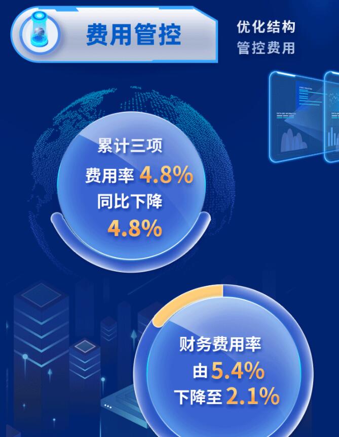 中環(huán)股份2021年度及2022年一季度報告：2022年Q1營收133.68億，同比增長79.13%！