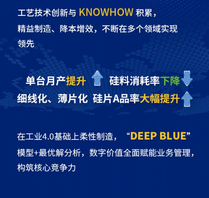 中環(huán)股份2021年度及2022年一季度報告：2022年Q1營收133.68億，同比增長79.13%！