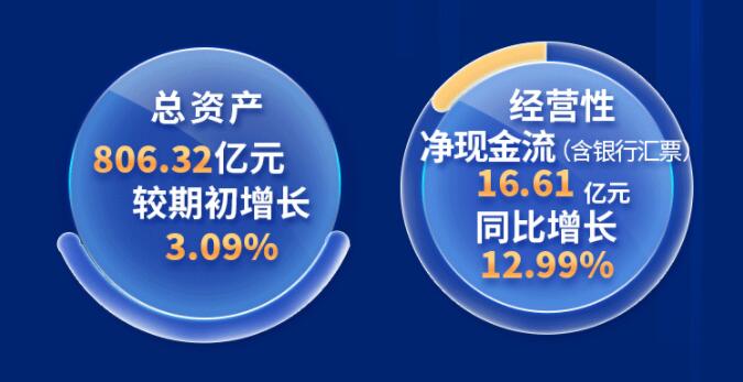 中環(huán)股份2021年度及2022年一季度報告：2022年Q1營收133.68億，同比增長79.13%！