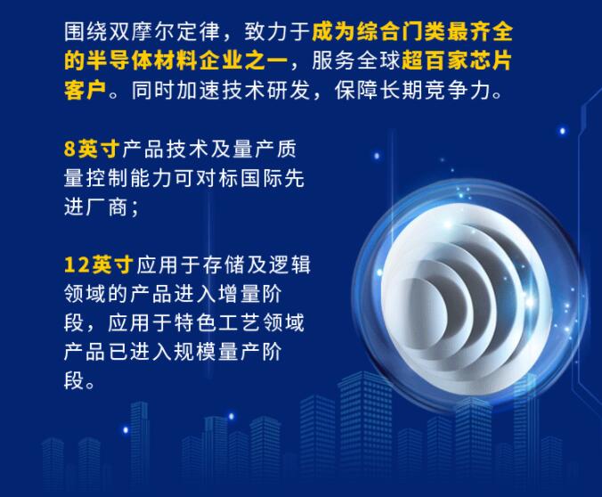 中環(huán)股份2021年度及2022年一季度報告：2022年Q1營收133.68億，同比增長79.13%！