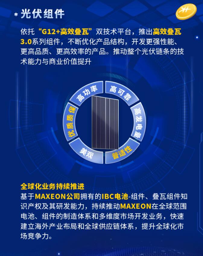 中環(huán)股份2021年度及2022年一季度報告：2022年Q1營收133.68億，同比增長79.13%！