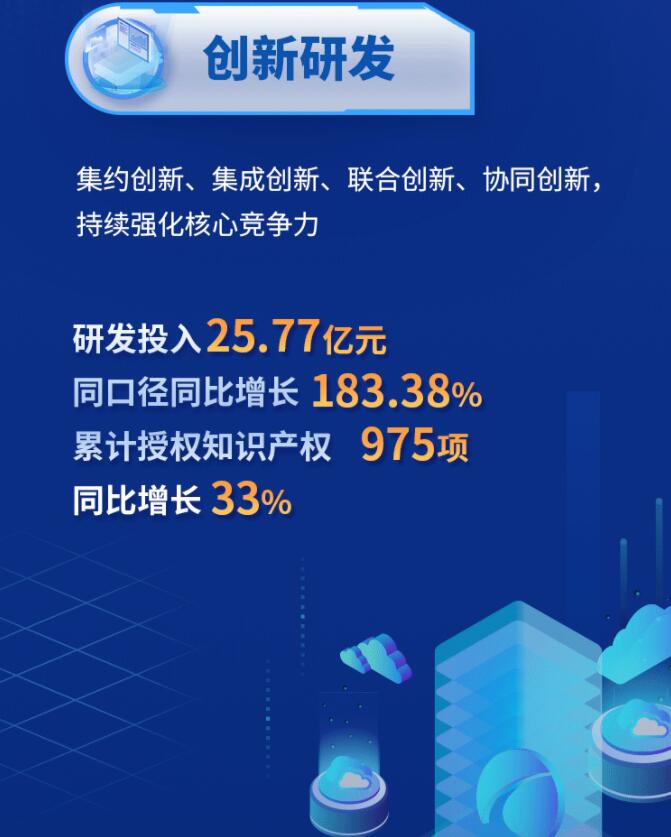 中環(huán)股份2021年度及2022年一季度報告：2022年Q1營收133.68億，同比增長79.13%！