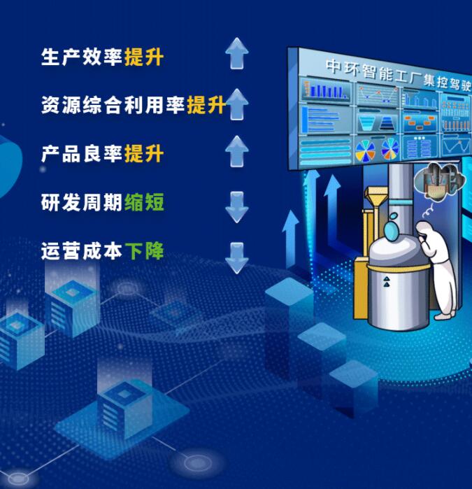 中環(huán)股份2021年度及2022年一季度報告：2022年Q1營收133.68億，同比增長79.13%！