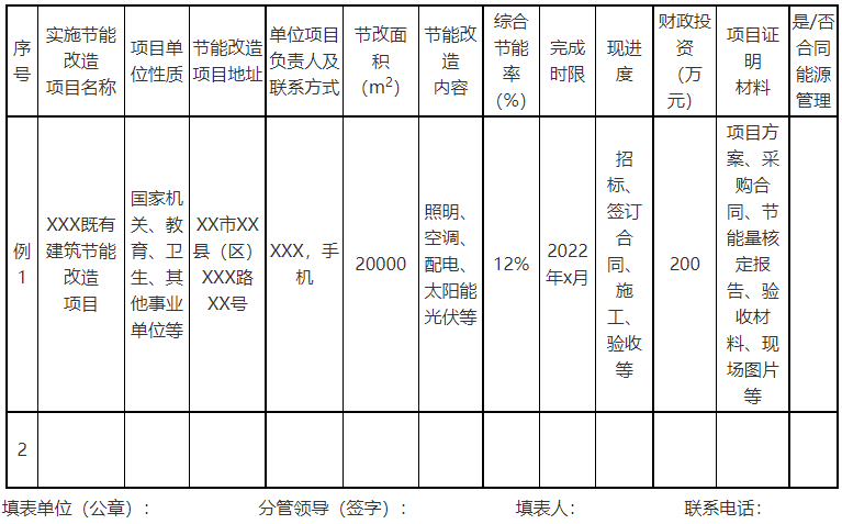 廣西欽州：推進(jìn)安裝高轉(zhuǎn)換率光伏發(fā)電設(shè)施，鼓勵公共機構(gòu)建設(shè)連接光伏發(fā)電