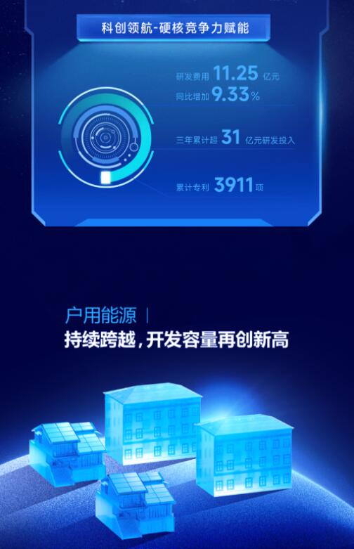 營收凈利雙增長(zhǎng) | 正泰電器發(fā)布2022一季報(bào)及2021年度報(bào)告