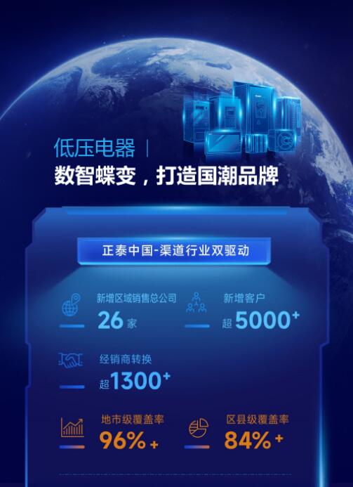營收凈利雙增長(zhǎng) | 正泰電器發(fā)布2022一季報(bào)及2021年度報(bào)告