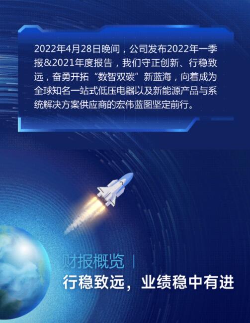 營收凈利雙增長(zhǎng) | 正泰電器發(fā)布2022一季報(bào)及2021年度報(bào)告