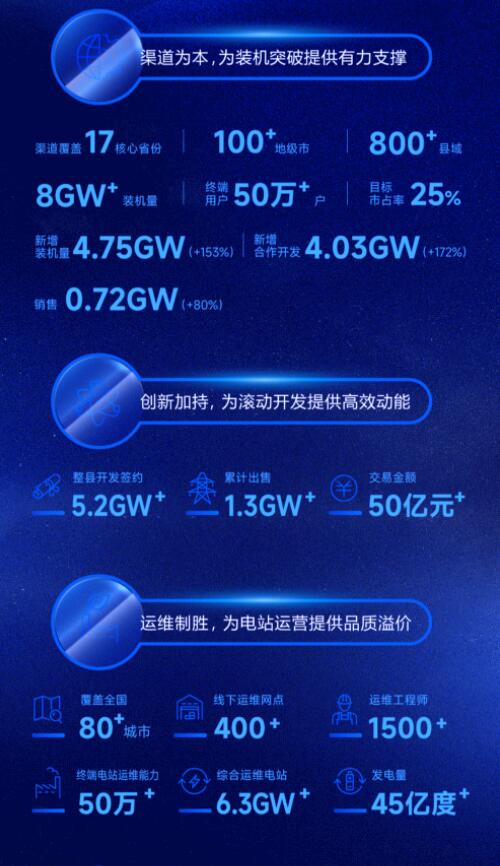 營收凈利雙增長(zhǎng) | 正泰電器發(fā)布2022一季報(bào)及2021年度報(bào)告