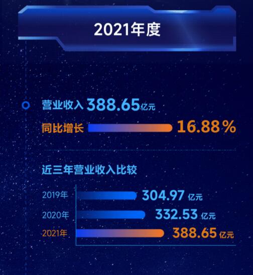 營收凈利雙增長(zhǎng) | 正泰電器發(fā)布2022一季報(bào)及2021年度報(bào)告