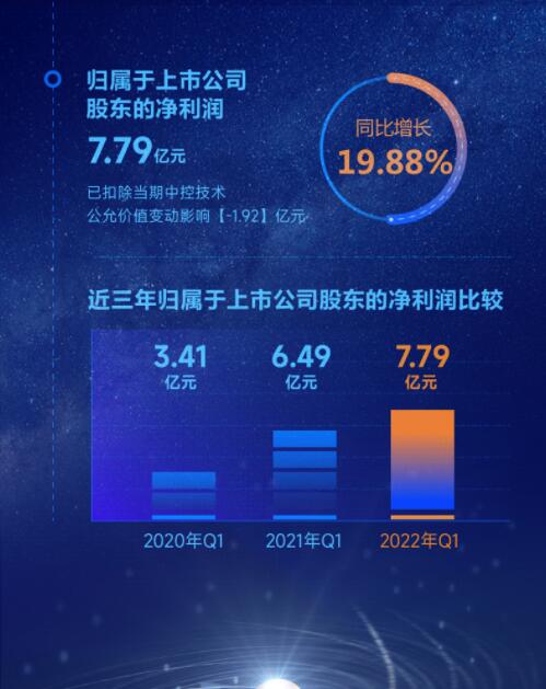 營收凈利雙增長(zhǎng) | 正泰電器發(fā)布2022一季報(bào)及2021年度報(bào)告