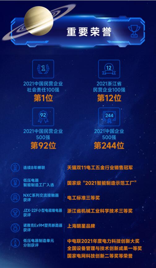 營收凈利雙增長(zhǎng) | 正泰電器發(fā)布2022一季報(bào)及2021年度報(bào)告