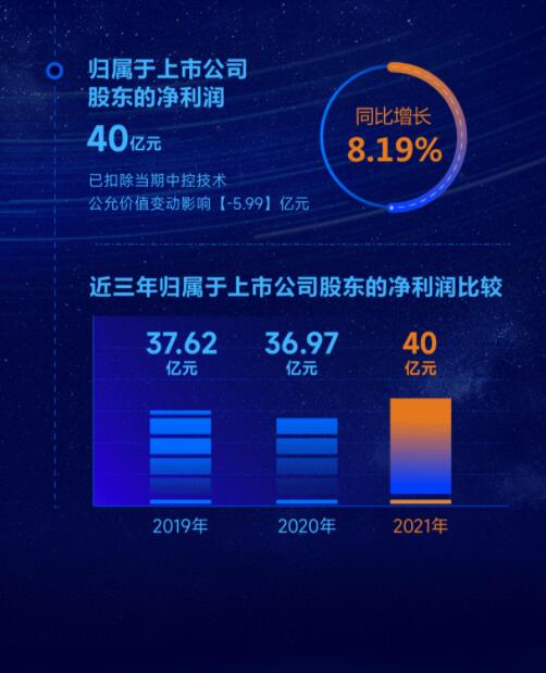 營收凈利雙增長(zhǎng) | 正泰電器發(fā)布2022一季報(bào)及2021年度報(bào)告