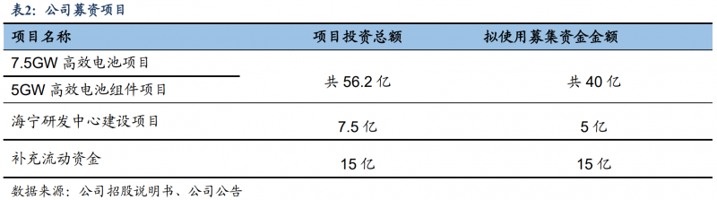 【深度】晶科能源：技術(shù)布局追星趕月，渠道品牌厚積薄發(fā)