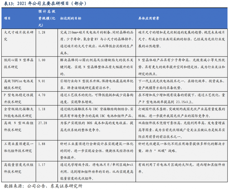 【深度】晶科能源：技術(shù)布局追星趕月，渠道品牌厚積薄發(fā)