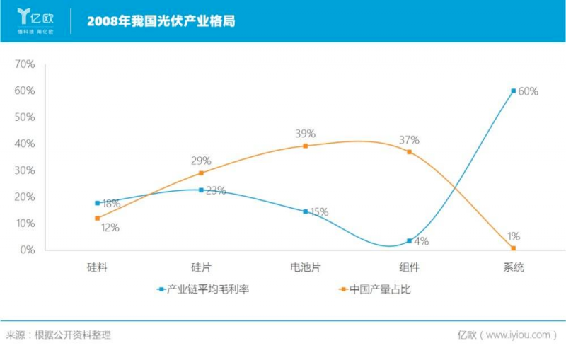誰主沉??！中外光伏十年余博弈終“落幕”