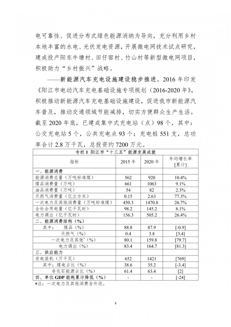 著力打造多元清潔能源供應(yīng)體系！廣東陽江市發(fā)布《能源發(fā)展“十四五”規(guī)劃》（征求意見稿）