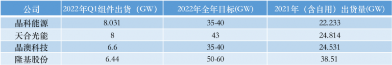 光伏產(chǎn)業(yè)上游大賺下游增收不增利，分布式布局“花落”誰家