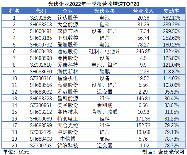 “一超多強(qiáng)”格局成為歷史，電池組件廠商迎來(lái)困境反轉(zhuǎn)