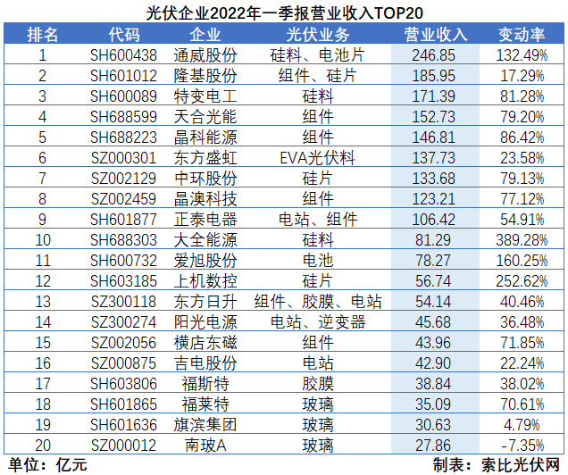 “一超多強(qiáng)”格局成為歷史，電池組件廠商迎來(lái)困境反轉(zhuǎn)