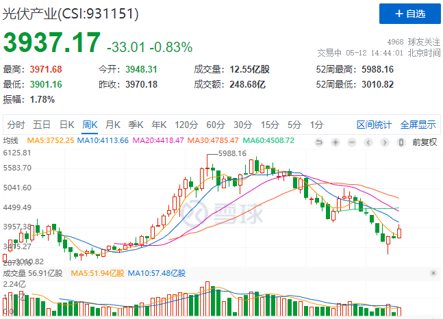 “一超多強(qiáng)”格局成為歷史，電池組件廠商迎來(lái)困境反轉(zhuǎn)