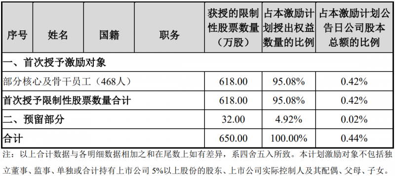 未來四年經(jīng)營業(yè)績CAGR或超30%！陽光電源宣布回購股份用于股權(quán)激勵