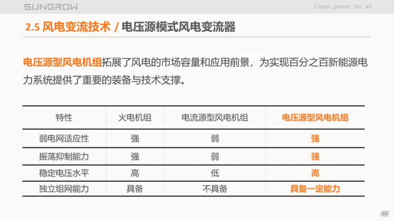 陽光電源趙為：智慧零碳解決方案助力實(shí)現(xiàn)雙碳目標(biāo)！