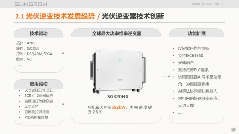 陽光電源趙為：智慧零碳解決方案助力實(shí)現(xiàn)雙碳目標(biāo)！
