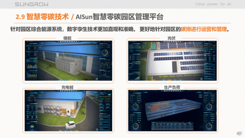 陽光電源趙為：智慧零碳解決方案助力實(shí)現(xiàn)雙碳目標(biāo)！