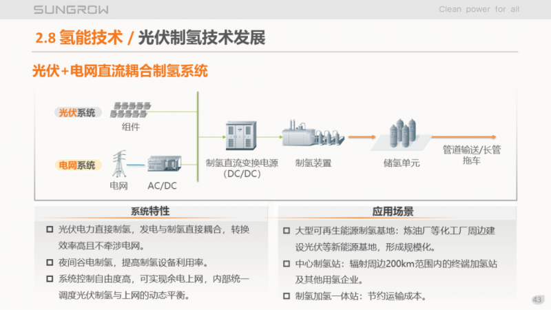 陽光電源趙為：智慧零碳解決方案助力實(shí)現(xiàn)雙碳目標(biāo)！