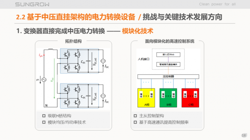 陽光電源趙為：智慧零碳解決方案助力實(shí)現(xiàn)雙碳目標(biāo)！