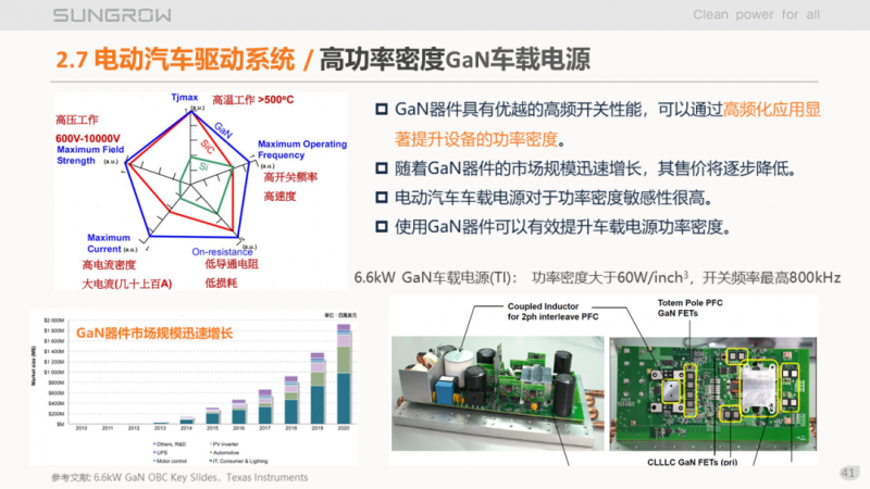 陽光電源趙為：智慧零碳解決方案助力實(shí)現(xiàn)雙碳目標(biāo)！