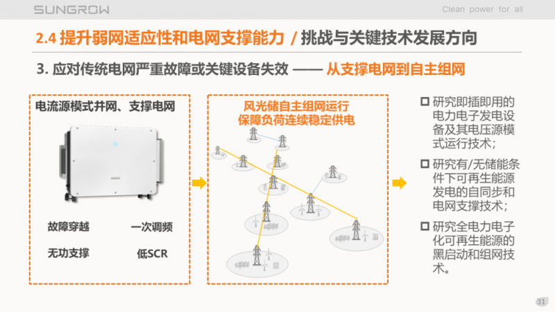 陽光電源趙為：智慧零碳解決方案助力實(shí)現(xiàn)雙碳目標(biāo)！