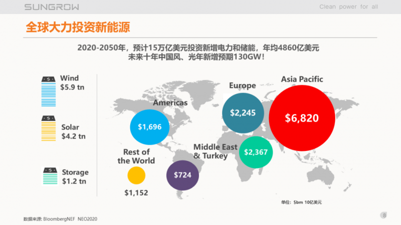 陽光電源趙為：智慧零碳解決方案助力實(shí)現(xiàn)雙碳目標(biāo)！
