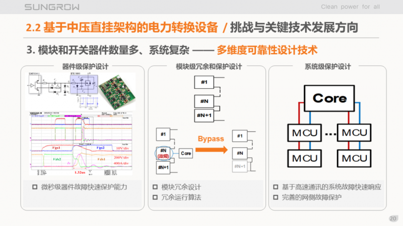 陽光電源趙為：智慧零碳解決方案助力實(shí)現(xiàn)雙碳目標(biāo)！