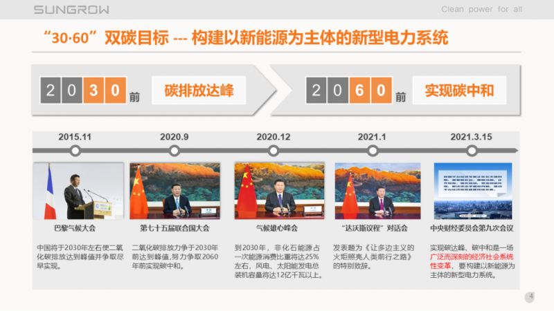 陽光電源趙為：智慧零碳解決方案助力實(shí)現(xiàn)雙碳目標(biāo)！